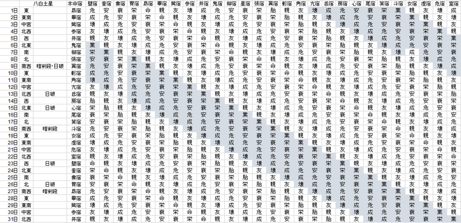【2021年8月】九星気学と宿曜から見る毎日の運気
