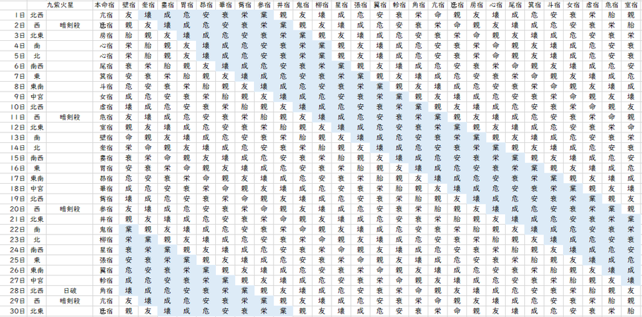 【2021年11月】九星気学と宿曜から見る毎日の運気