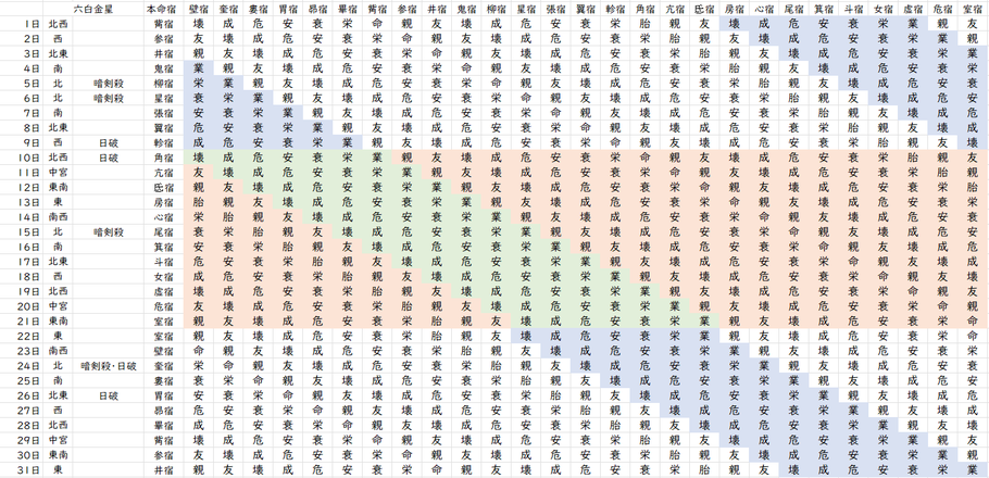 【2023年1月】九星気学と宿曜から見る毎日の運気