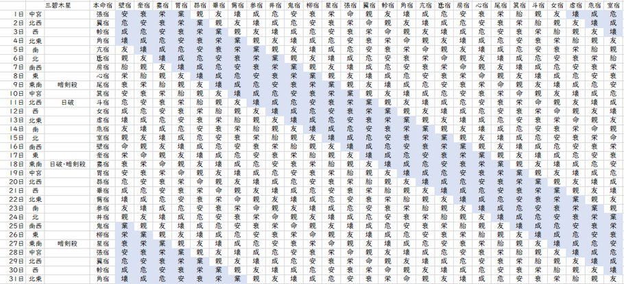 【2021年10月】九星気学と宿曜から見る毎日の運気