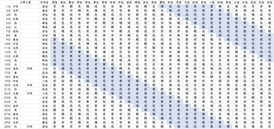 【2023年9月】九星気学と宿曜から見る毎日の運気