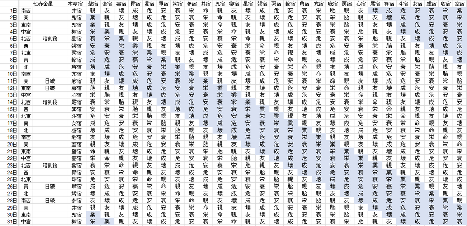 【2019年7月】九星気学と宿曜から見る毎日の運気