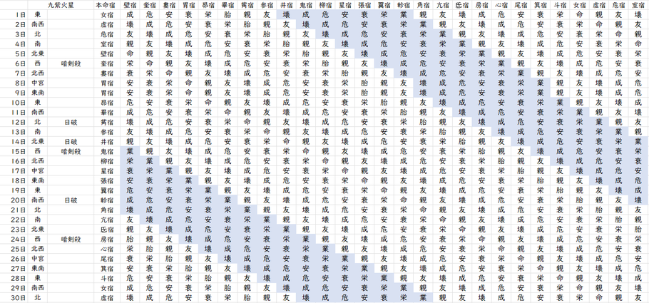 【2024年4月】九星気学と宿曜から見る毎日の運気