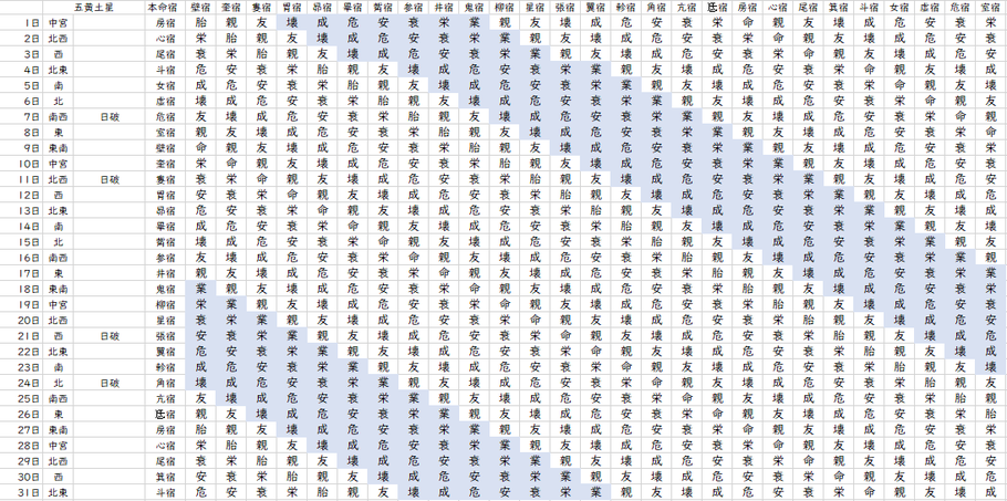 【2021年12月】九星気学と宿曜から見る毎日の運気