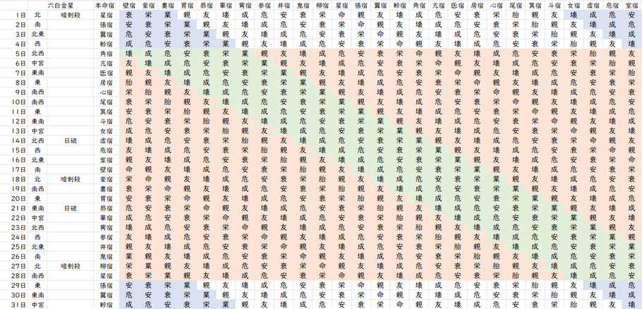 【2022年7月】九星気学と宿曜から見る毎日の運気