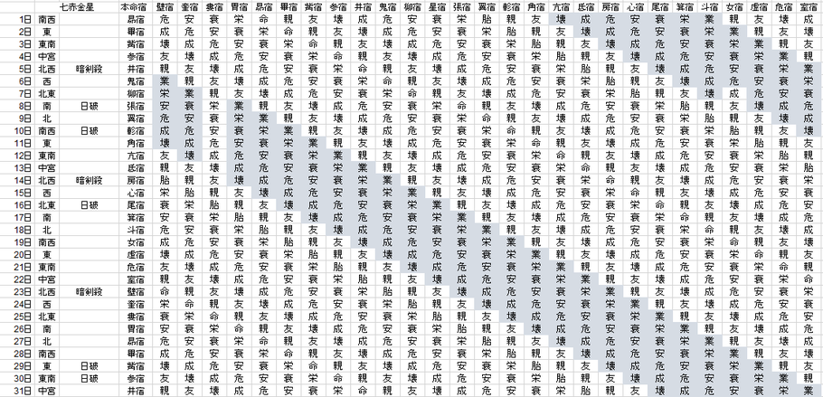 【2021年8月】九星気学と宿曜から見る毎日の運気