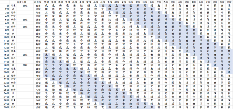 【2024年4月】九星気学と宿曜から見る毎日の運気