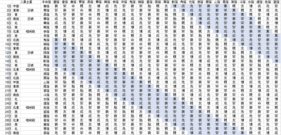 【2019年5月】九星気学と宿曜から見る毎日の運気