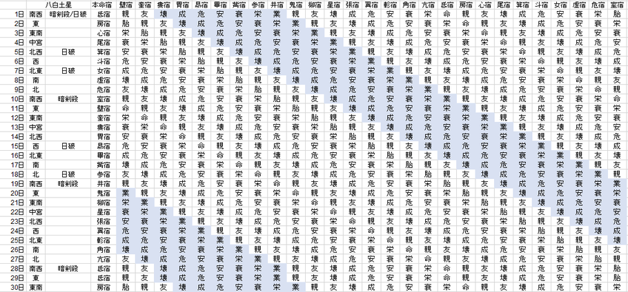 【2019年9月】九星気学と宿曜から見る毎日の運気