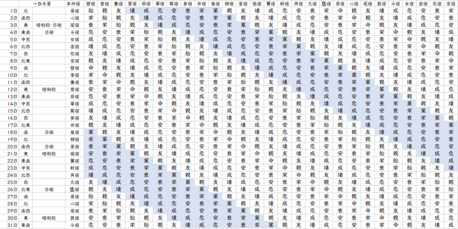 【2021年12月】九星気学と宿曜から見る毎日の運気