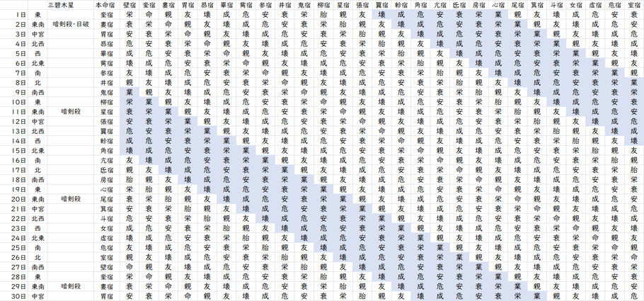【2023年9月】九星気学と宿曜から見る毎日の運気