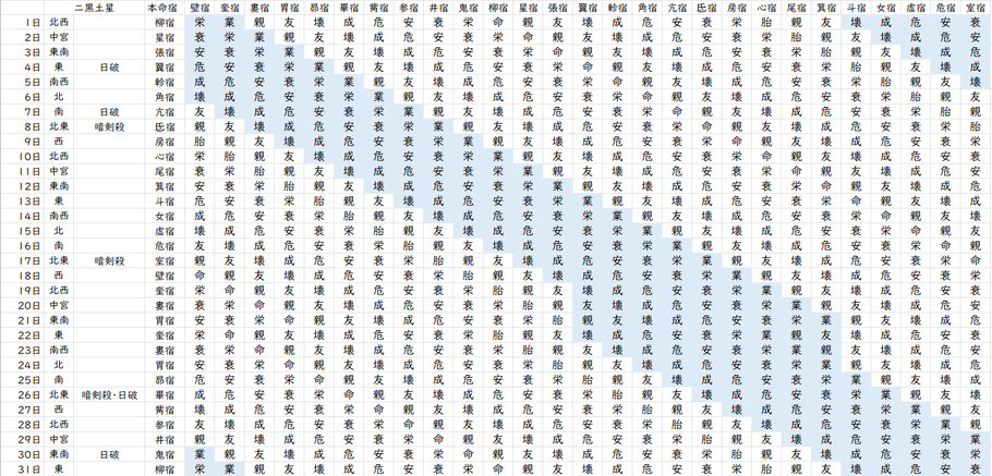 【2023年3月】九星気学と宿曜から見る毎日の運気