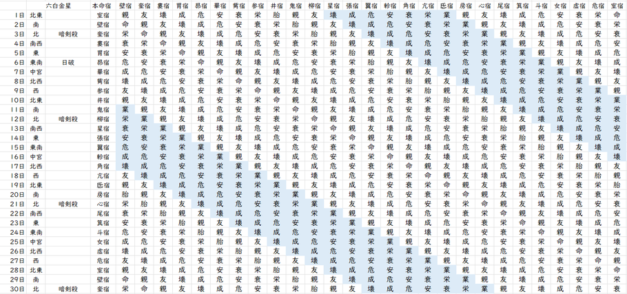 【2022年11月】九星気学と宿曜から見る毎日の運気