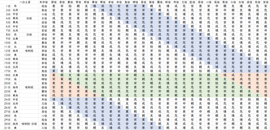 【2023年7月】九星気学と宿曜から見る毎日の運気