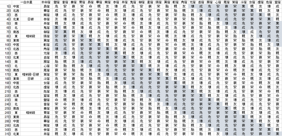 【2021年8月】九星気学と宿曜から見る毎日の運気