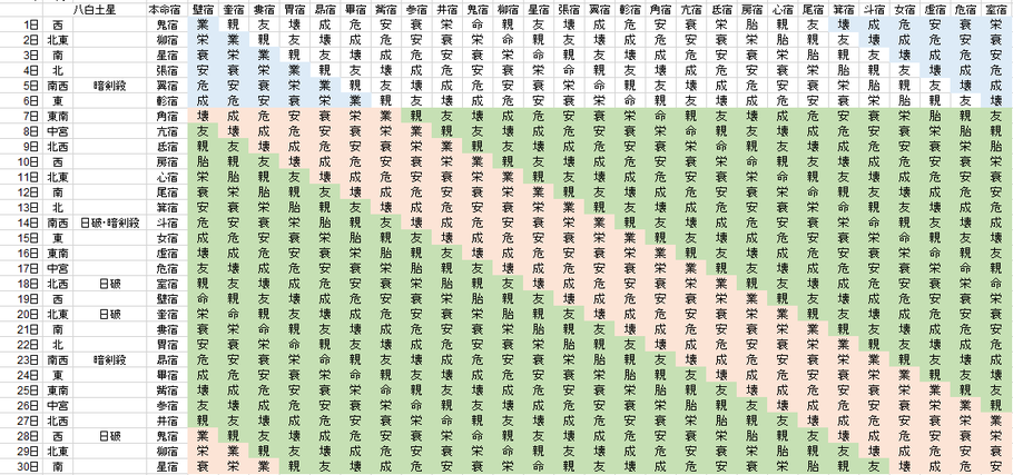 【2021年9月】九星気学と宿曜から見る毎日の運気