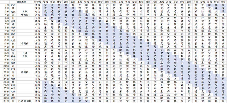 【2021年10月】九星気学と宿曜から見る毎日の運気
