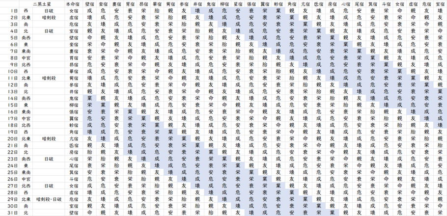 【2023年8月】九星気学と宿曜から見る毎日の運気