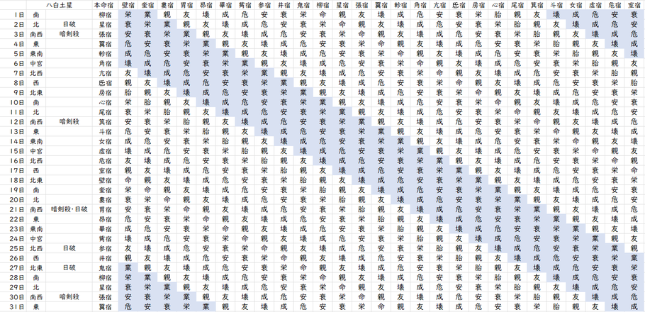 【2023年12月】九星気学と宿曜から見る毎日の運気