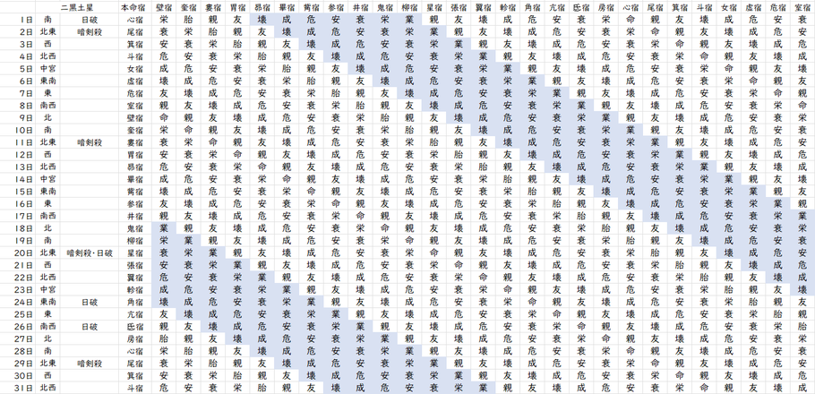 【2024年3月】九星気学と宿曜から見る毎日の運気