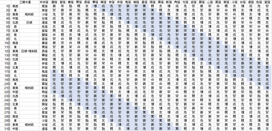 【2020年8月】九星気学と宿曜から見る毎日の運気