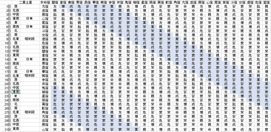 【2021年3月】九星気学と宿曜から見る毎日の運気