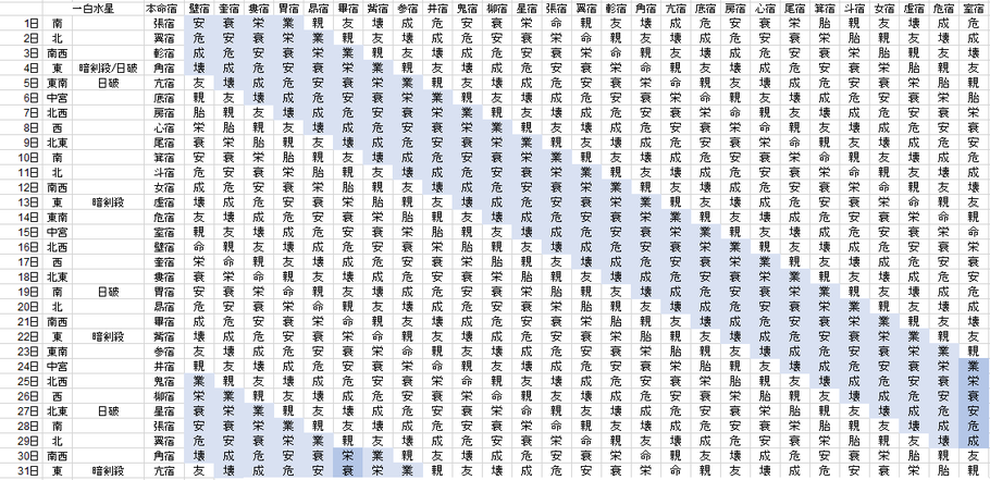 【2019年8月】九星気学と宿曜から見る毎日の運気