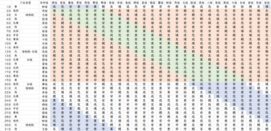 【2023年5月】九星気学と宿曜から見る毎日の運気