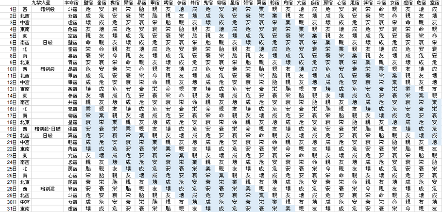 【2021年5月】九星気学と宿曜から見る毎日の運気