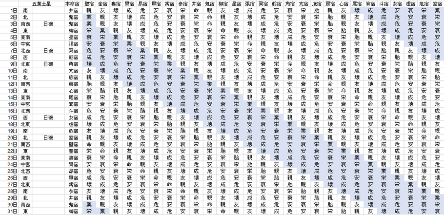 【2019年7月】九星気学と宿曜から見る毎日の運気