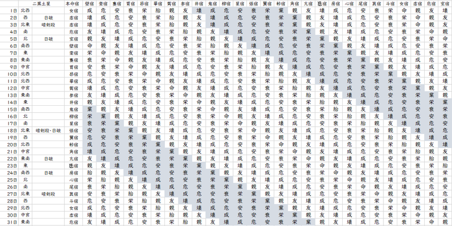【2022年1月】九星気学と宿曜から見る毎日の運気