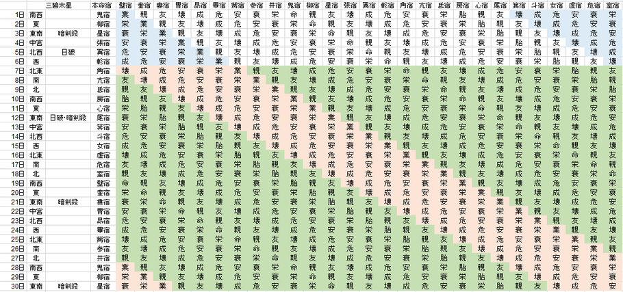 【2021年9月】九星気学と宿曜から見る毎日の運気