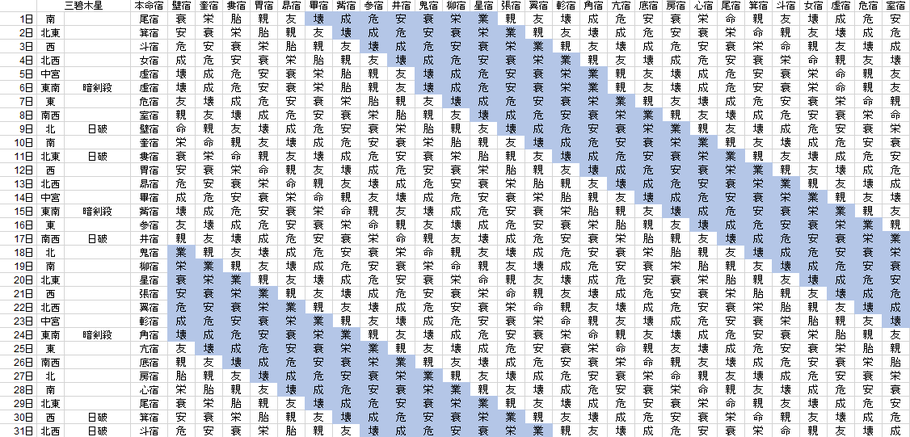 【2019年1月】九星気学と宿曜から見る毎日の運気