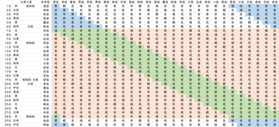 【2022年6月】九星気学と宿曜から見る毎日の運気