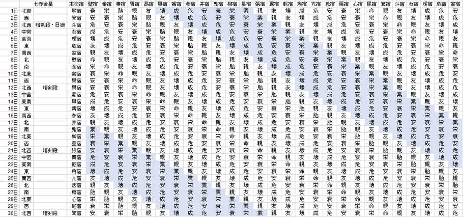 【2021年4月】九星気学と宿曜から見る毎日の運気