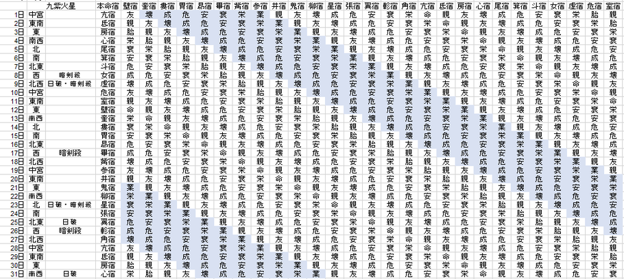 【2021年3月】九星気学と宿曜から見る毎日の運気