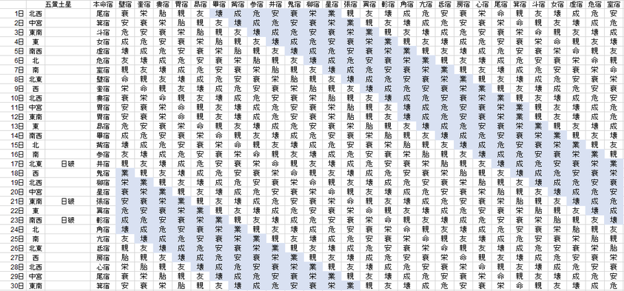 【2021年4月】九星気学と宿曜から見る毎日の運気