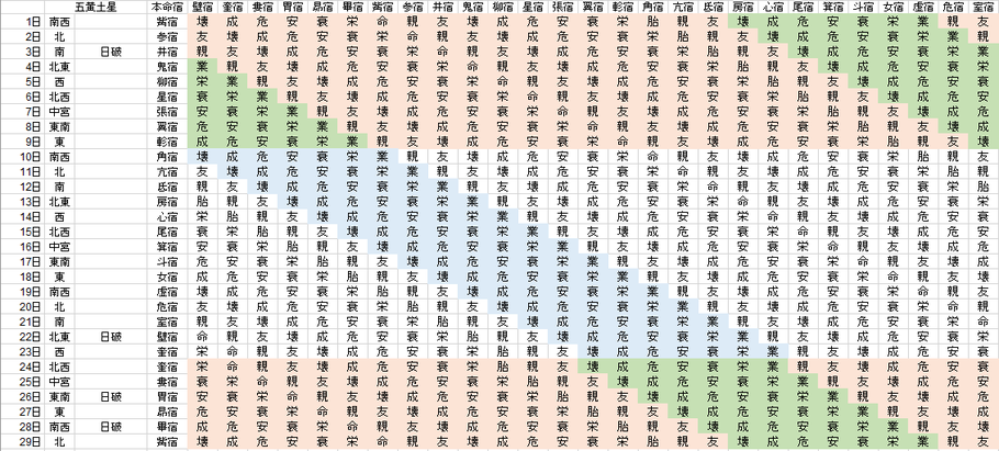 【2020年2月】九星気学と宿曜から見る毎日の運気