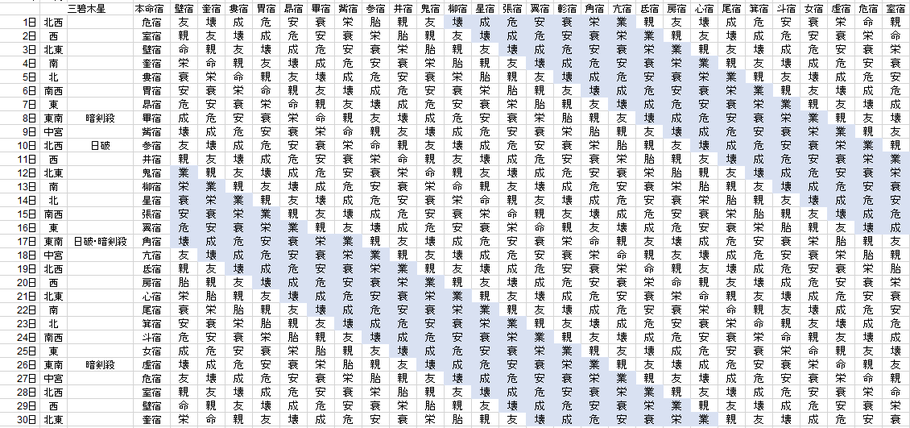【2020年9月】九星気学と宿曜から見る毎日の運気