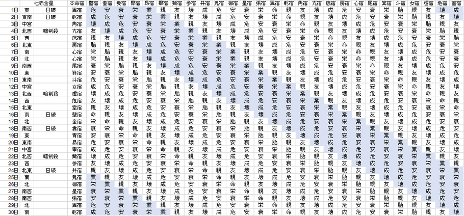 【2018年11月】九星気学と宿曜から見る毎日の運気