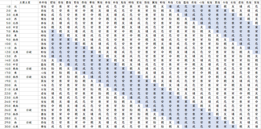 【2022年4月】九星気学と宿曜から見る毎日の運気