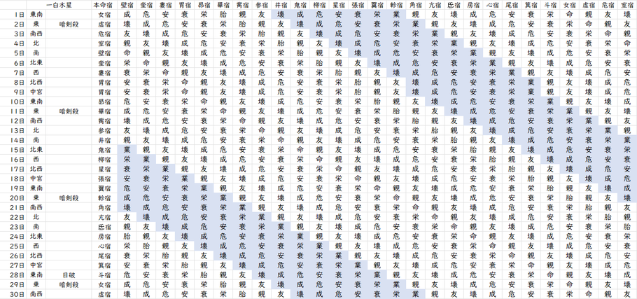 【2024年4月】九星気学と宿曜から見る毎日の運気