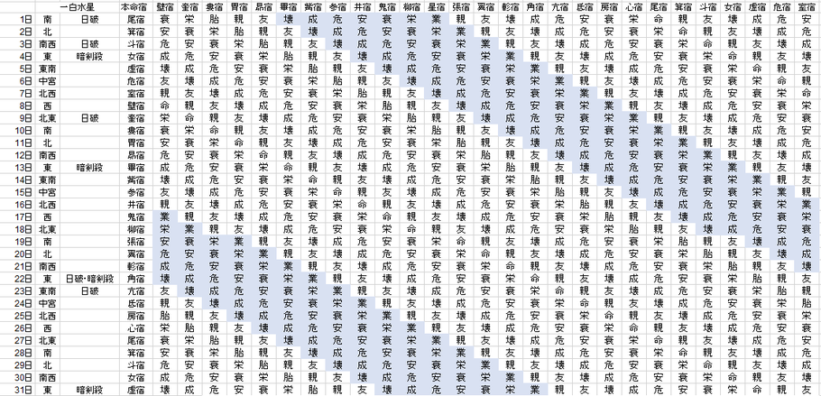 【2020年8月】九星気学と宿曜から見る毎日の運気