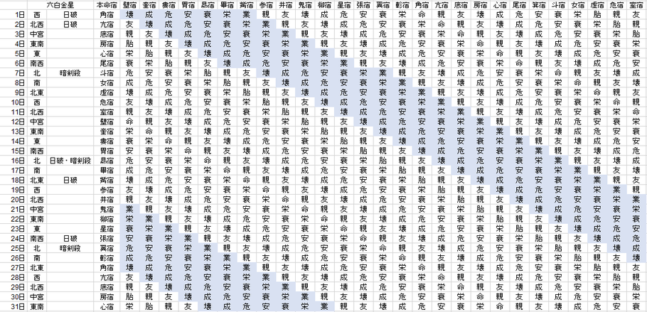 【2018年12月】九星気学と宿曜から見る毎日の運気