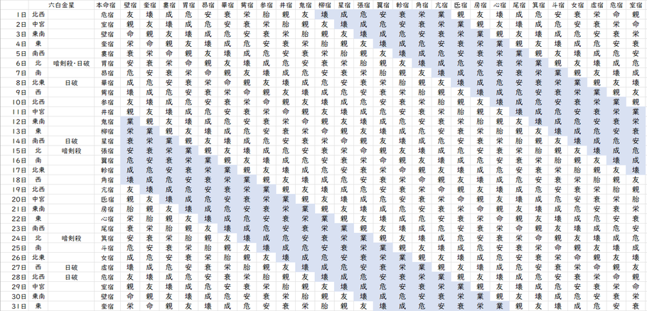 【2024年5月】九星気学と宿曜から見る毎日の運気