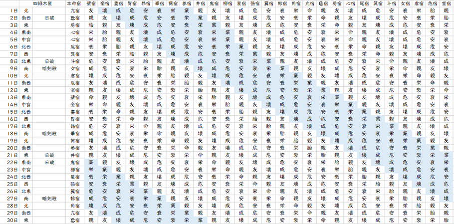 【2021年11月】九星気学と宿曜から見る毎日の運気