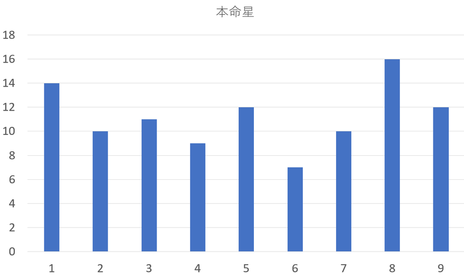 A級戦犯102人を九星気学と宿曜占星術でみてみると？共通点は？