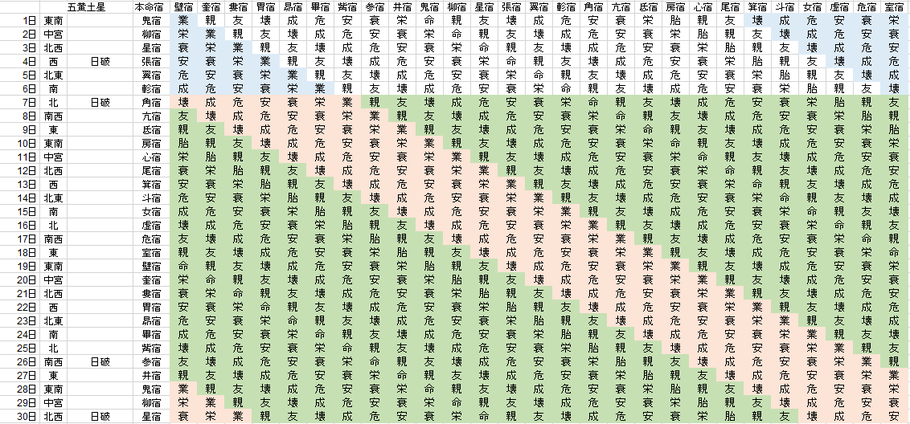 【2021年9月】九星気学と宿曜から見る毎日の運気
