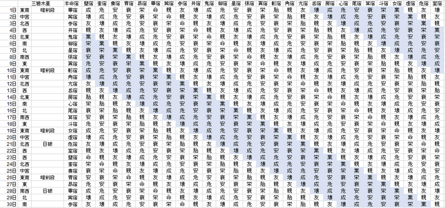 【2020年11月】九星気学と宿曜から見る毎日の運気
