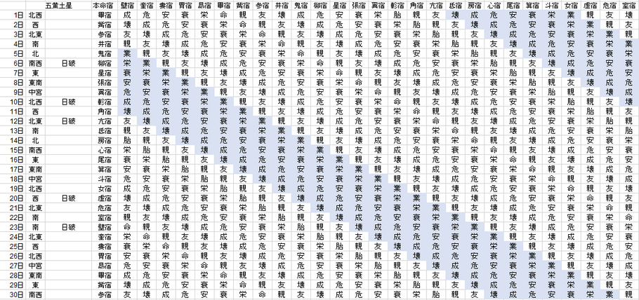 【2020年11月】九星気学と宿曜から見る毎日の運気